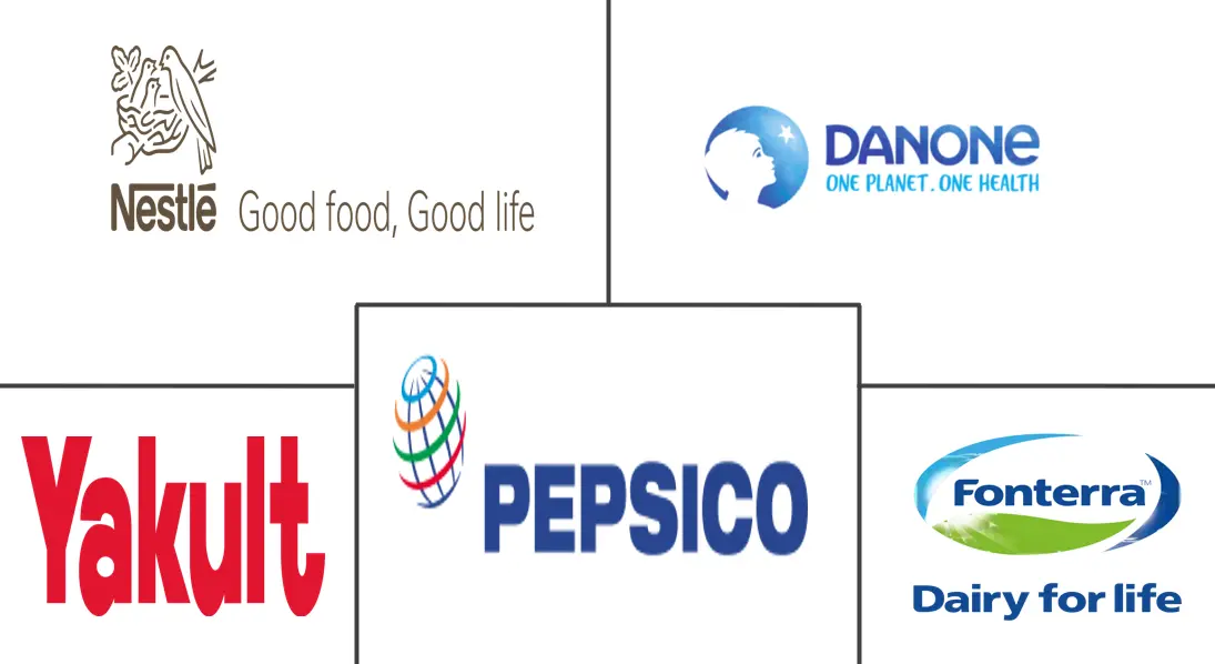 发酵食品和饮料市场规模和份额