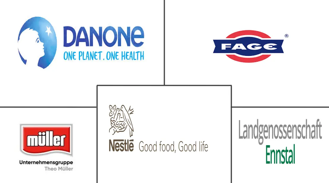 欧洲酸奶市场规模和份额