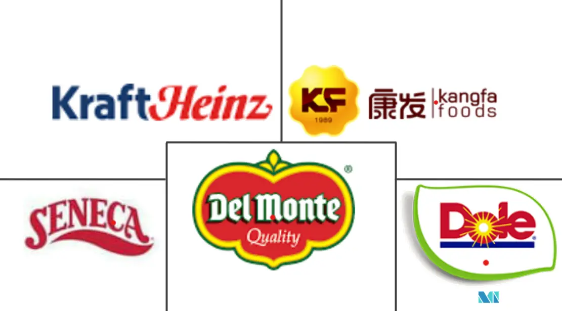 北美水果罐头市场规模