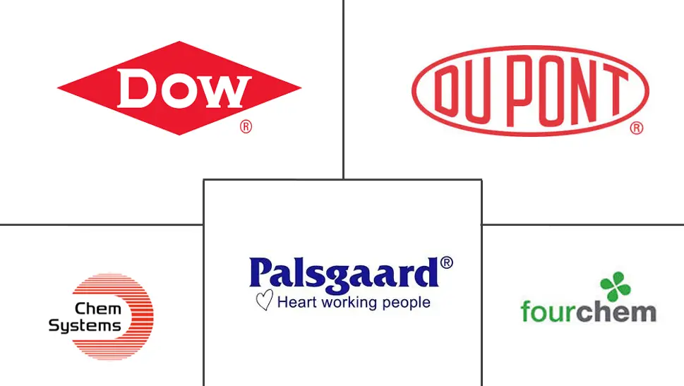 南非食品乳化剂市场规模