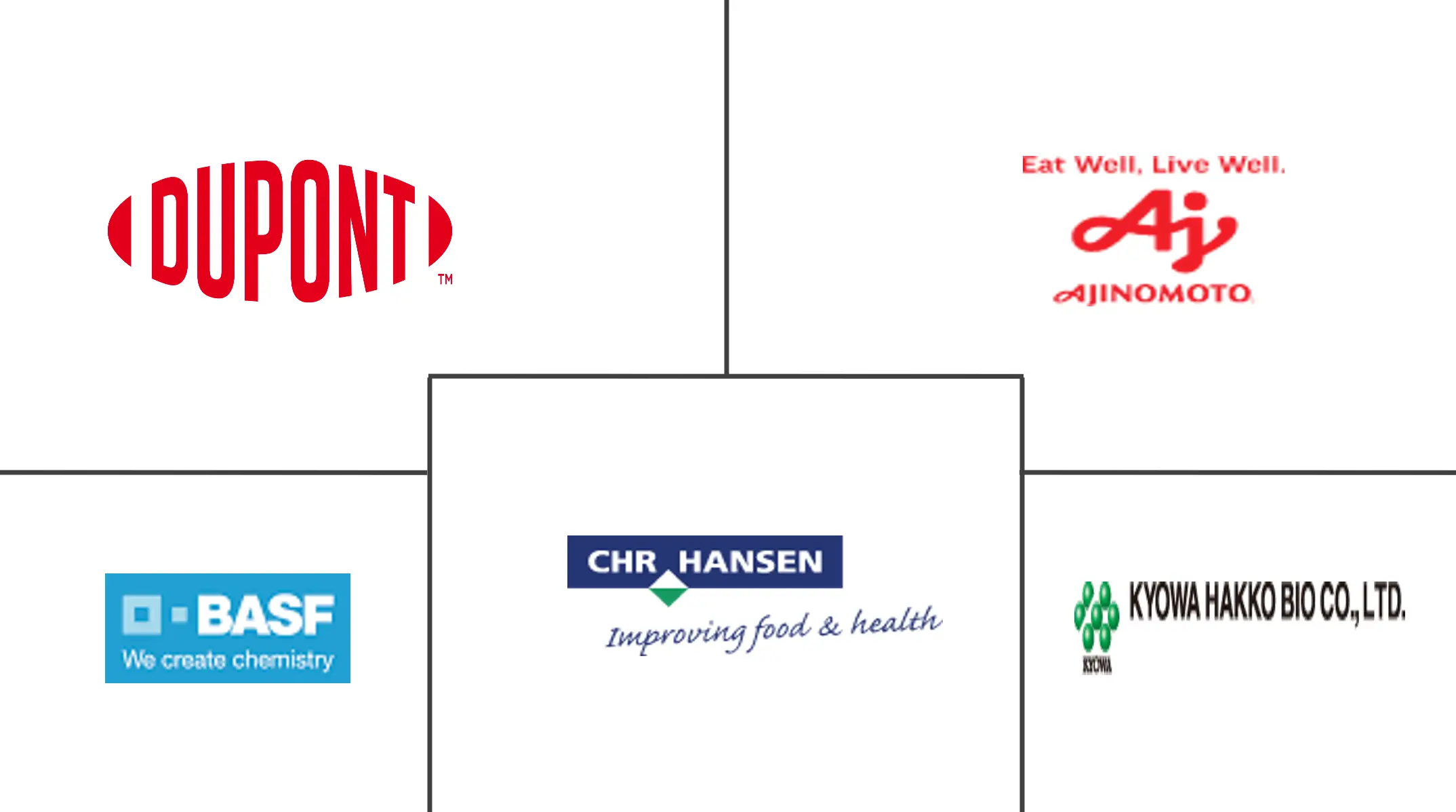 亚太地区发酵原料市场规模