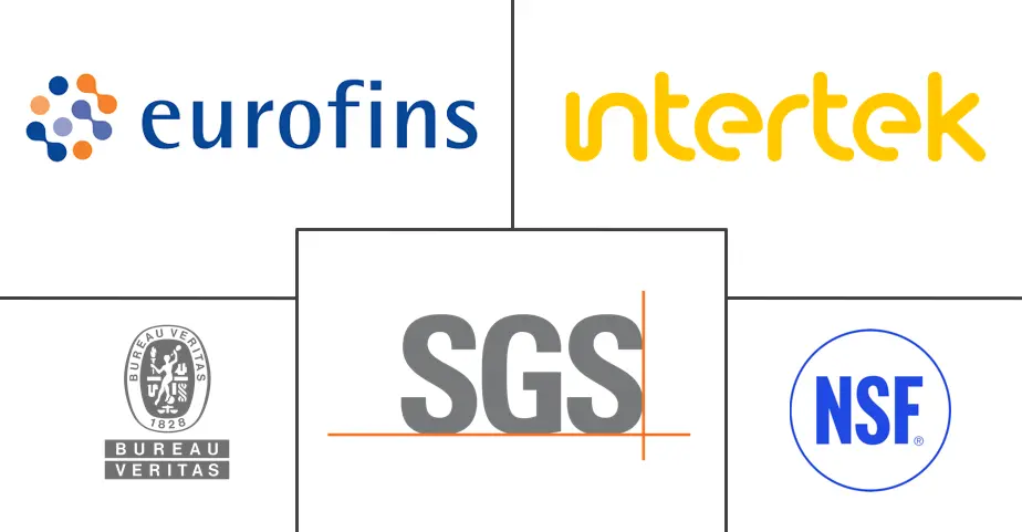 食品认证市场规模及份额