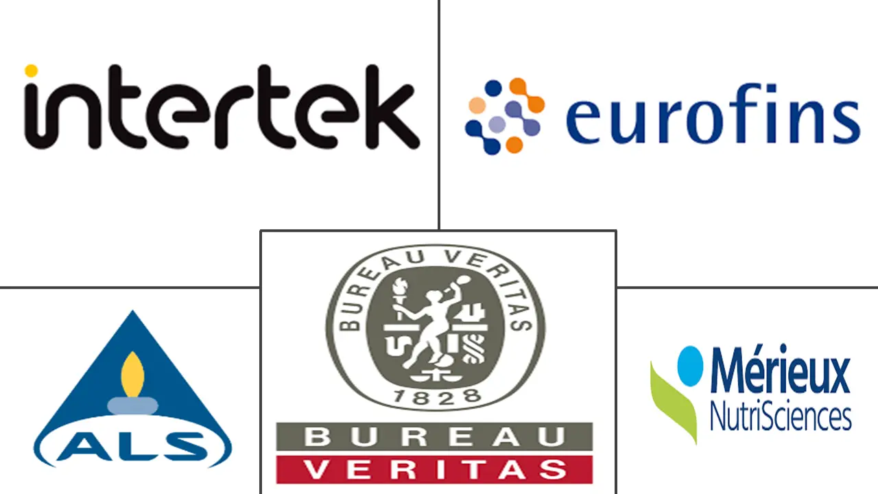 意大利食品安全检测市场规模