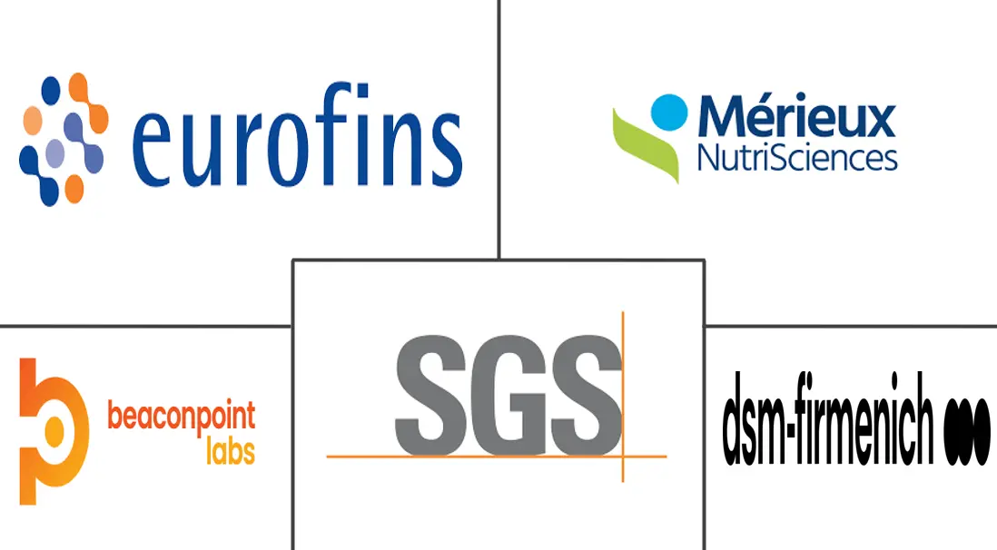 美国食品过敏原检测市场规模及份额