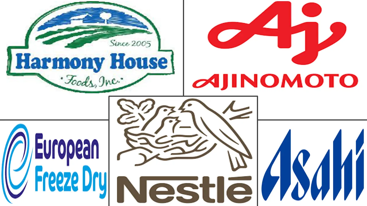 欧洲脱水食品市场规模