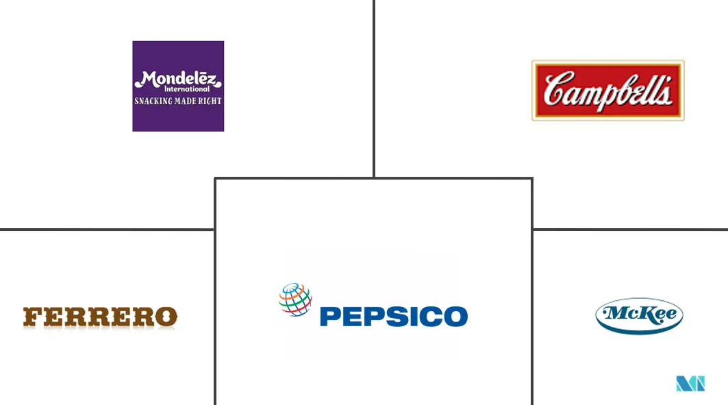 北美甜饼干市场规模