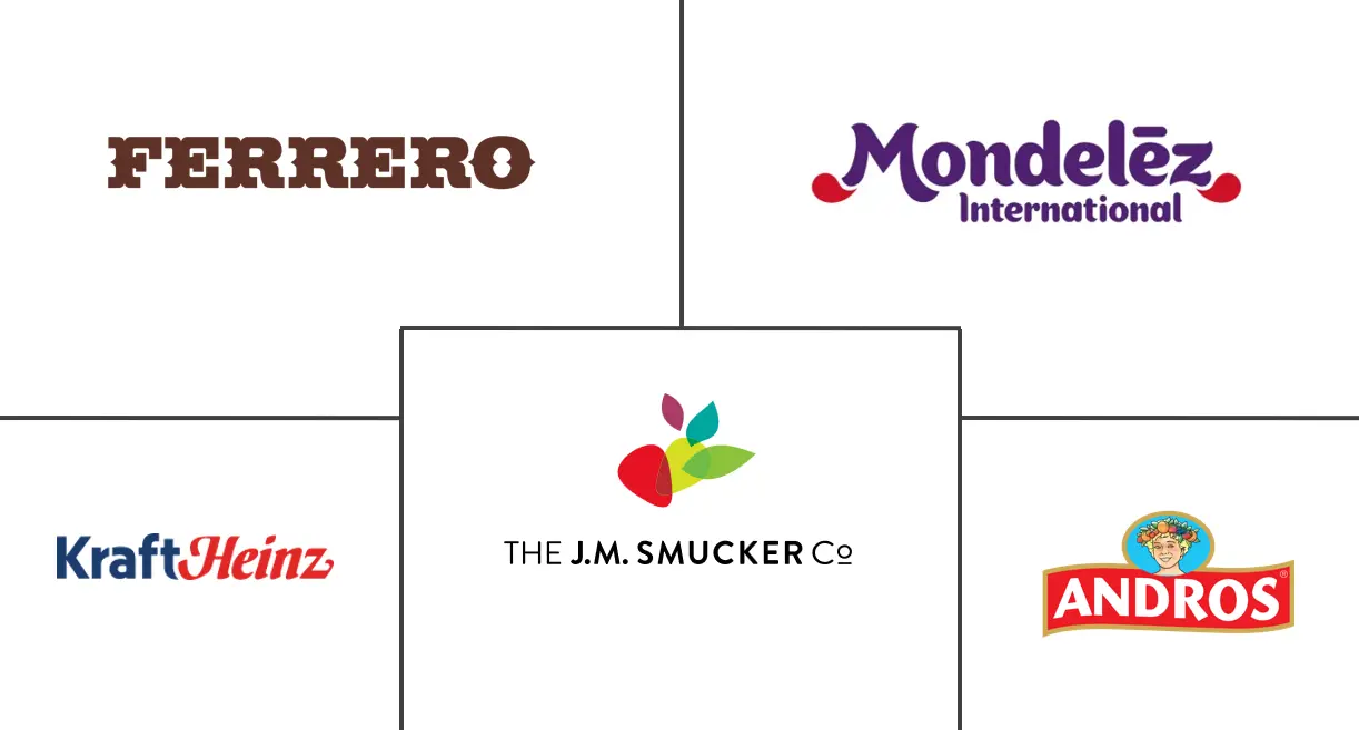 甜食价差市场规模和份额