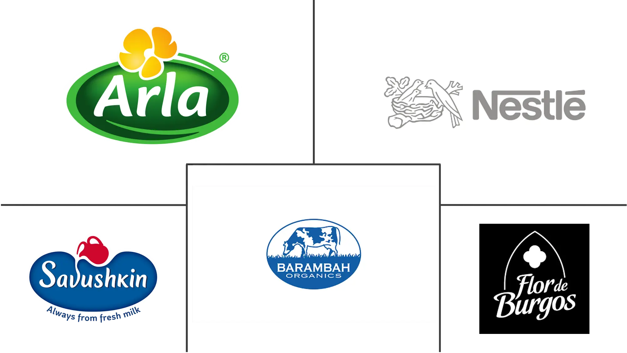 夸克和鲜奶酪市场规模