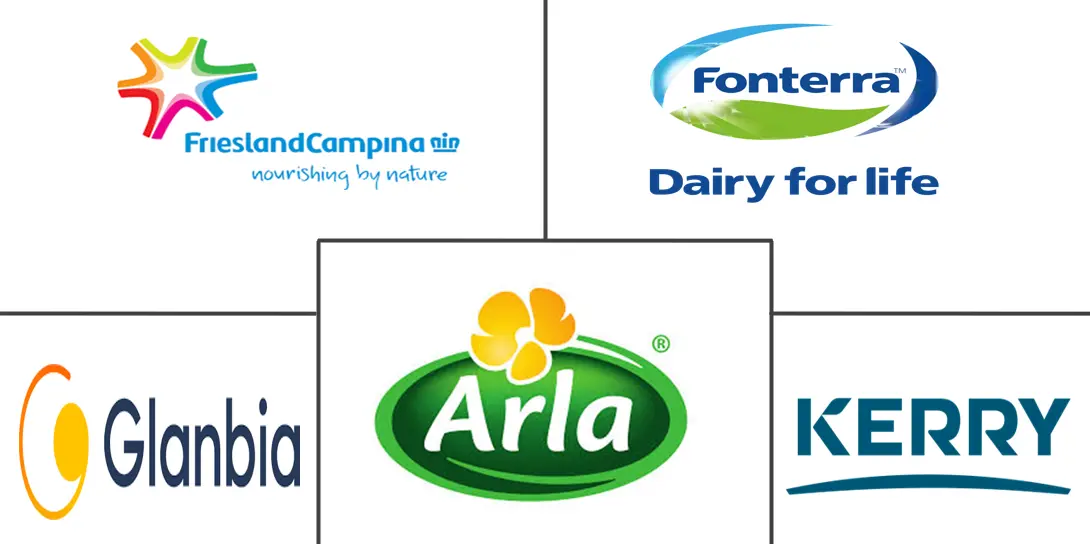 乳蛋白市场规模和份额