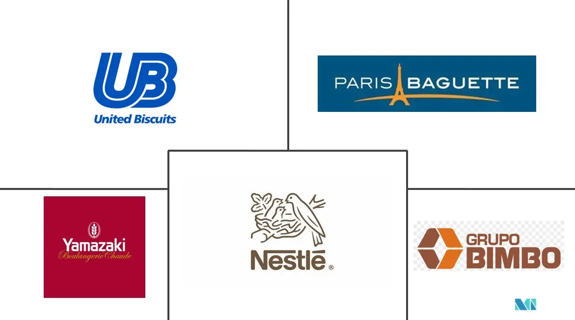 中国蛋糕、糕点和甜馅饼市场规模