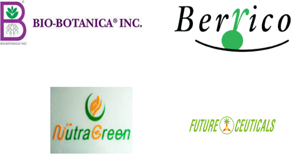 蓝莓提取物市场规模