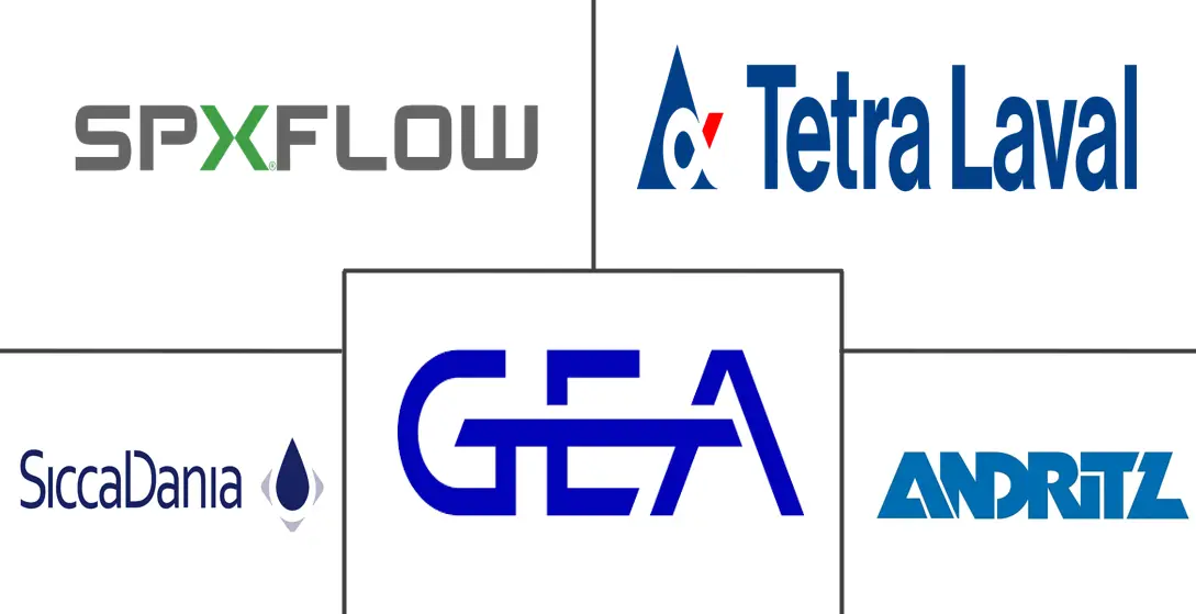 喷雾干燥设备市场规模及份额