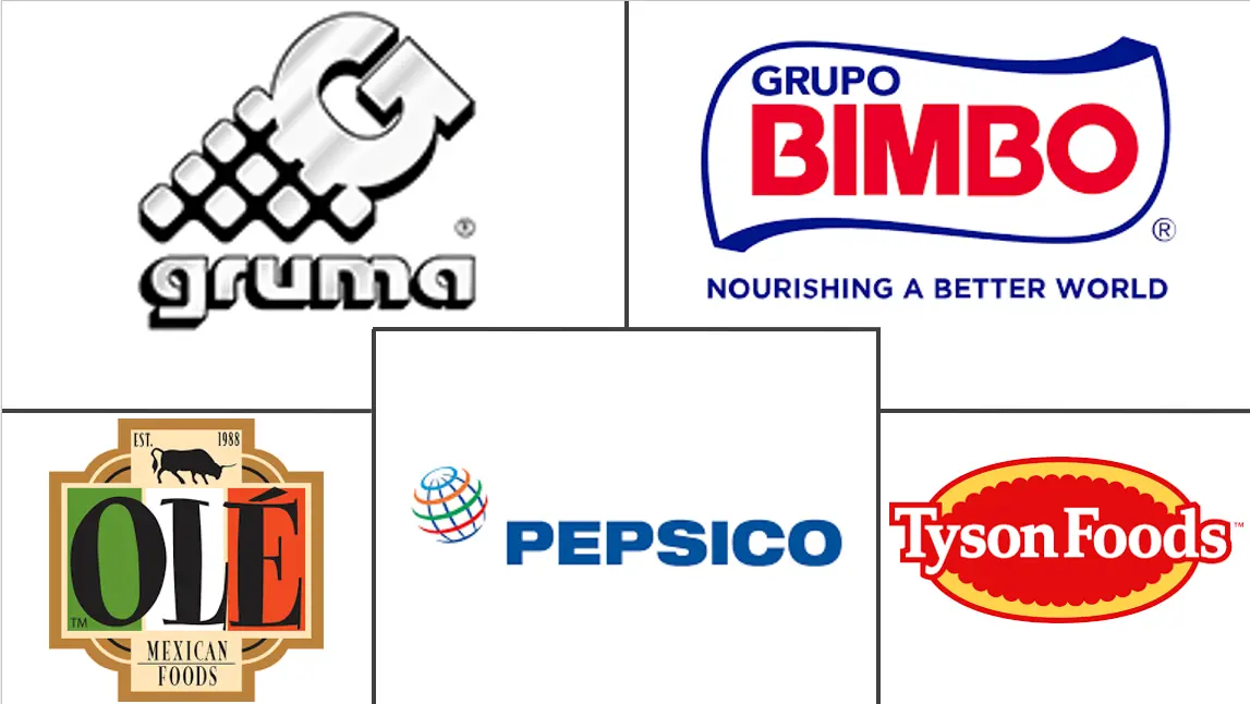 玉米饼市场规模和份额