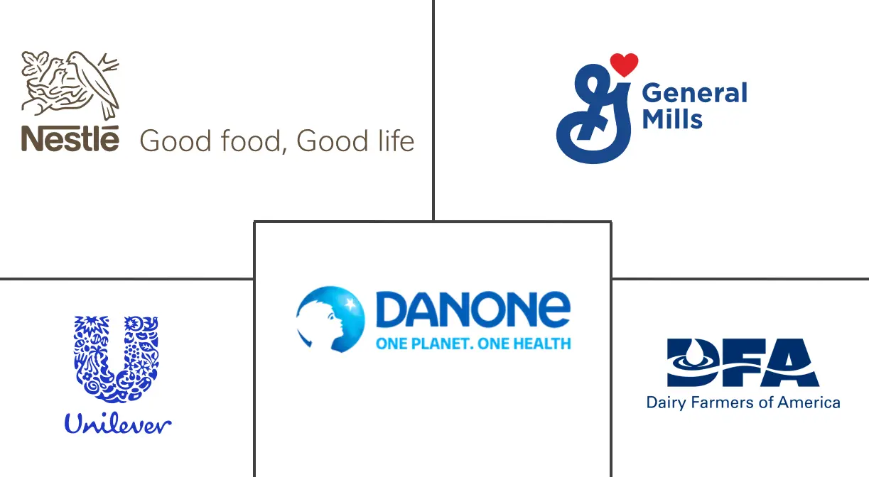 冷冻酸奶市场规模和份额