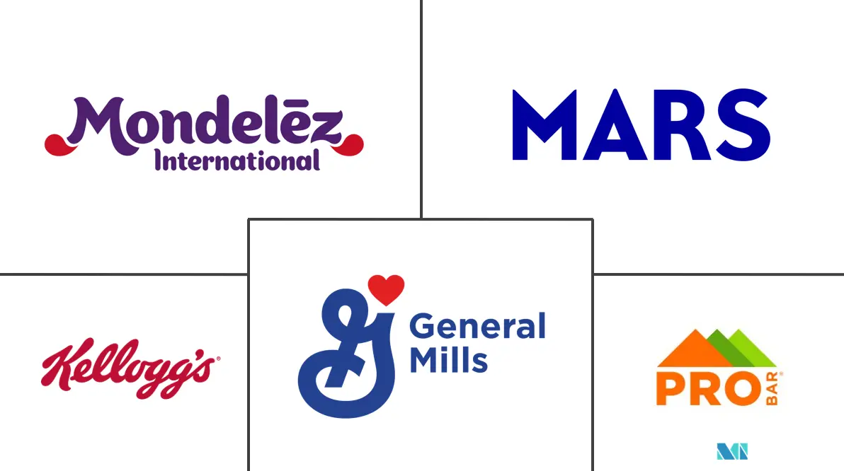 北美能量棒市场规模