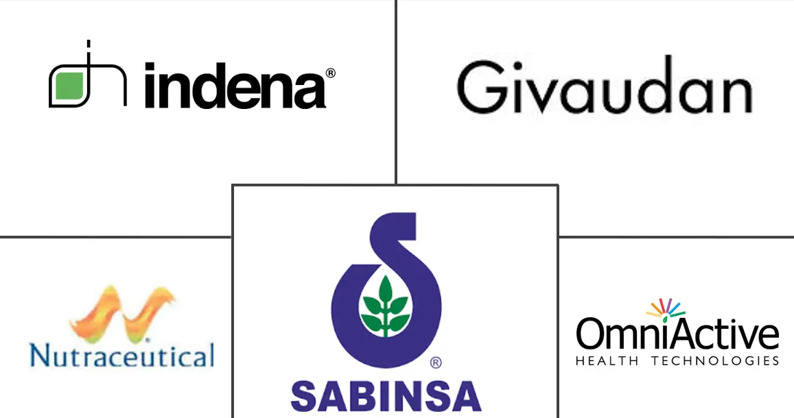 藤黄果市场规模和份额