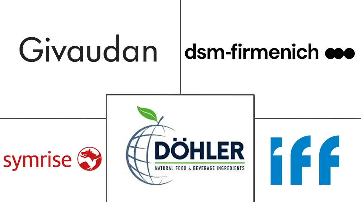 植物提取物市场规模和份额