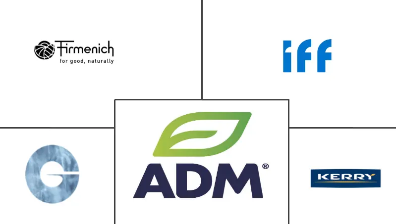 德国食品香精及强化剂市场规模