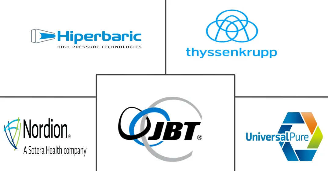 非热处理市场规模和份额