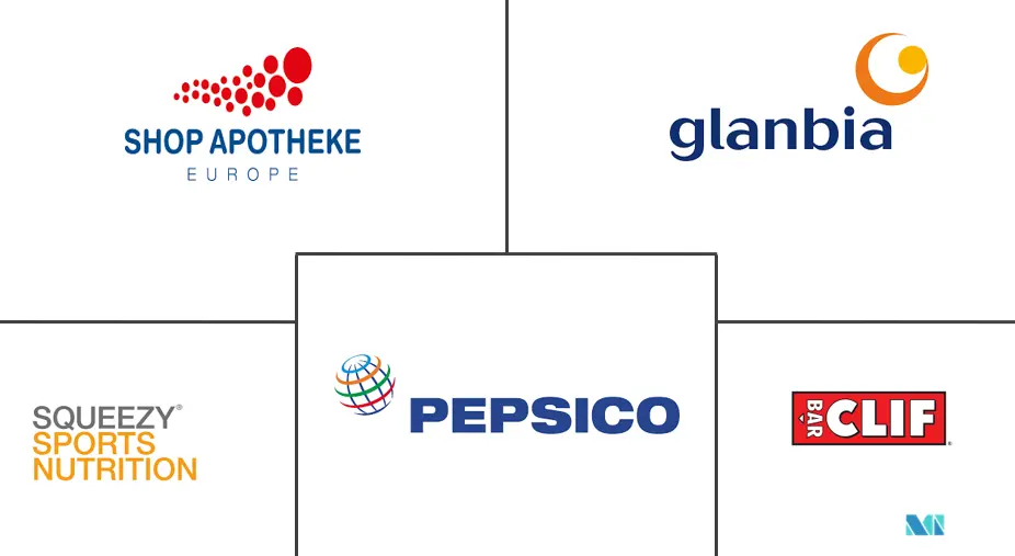 德国运动营养市场规模