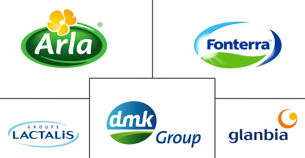 德国乳清蛋白市场规模