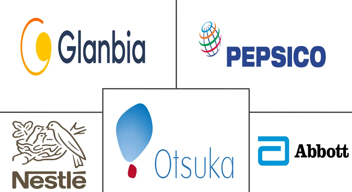 运动补充剂市场规模和份额