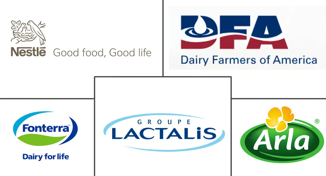 奶油市场规模和份额