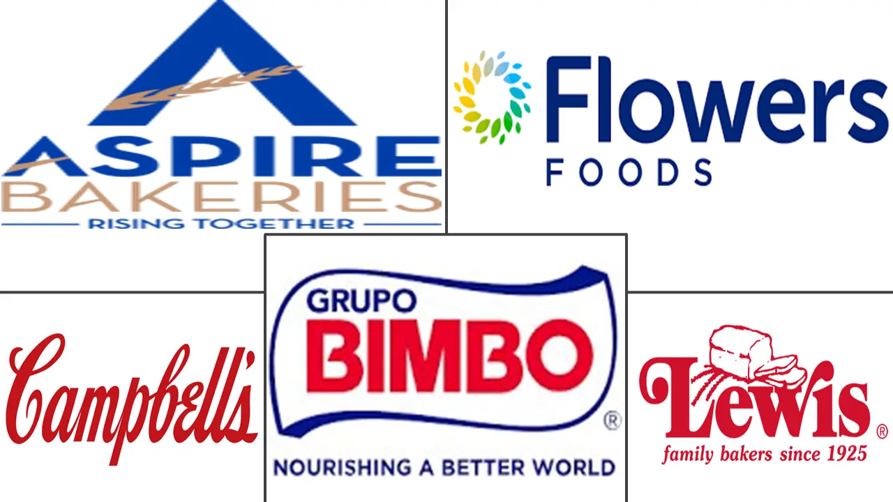 美国面包市场规模