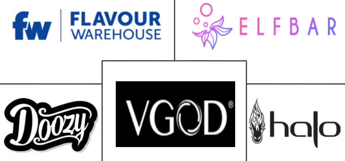 电子烟油市场规模和份额