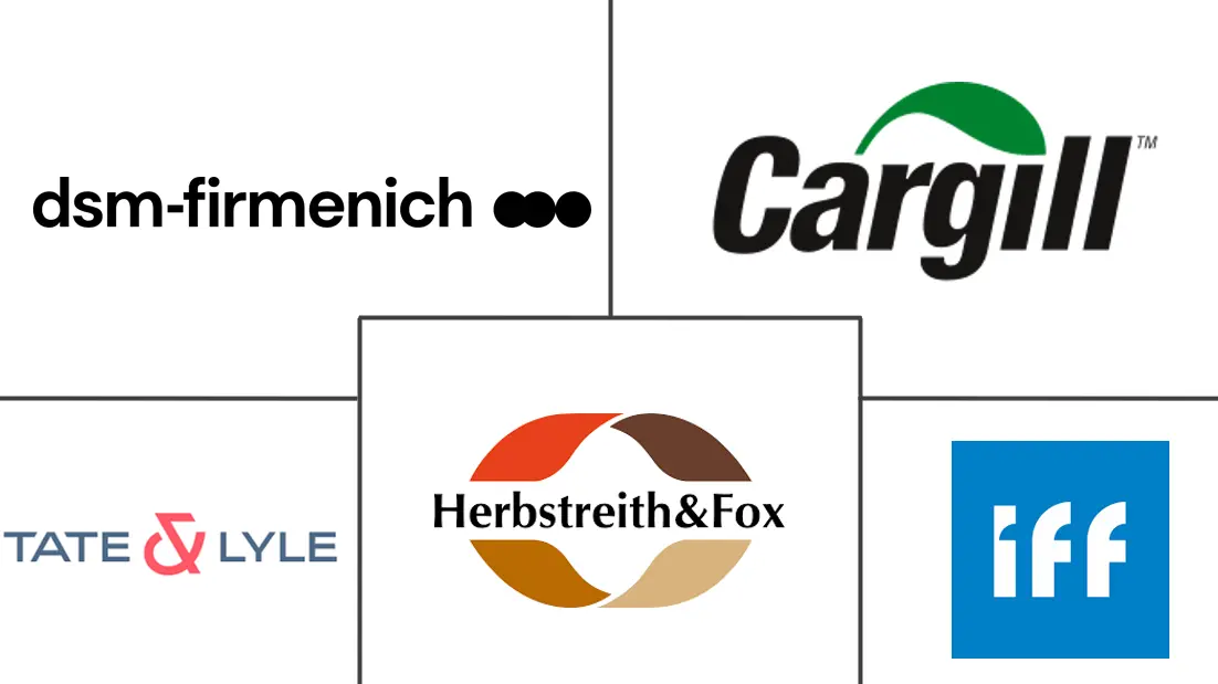 柑橘果胶市场规模和份额