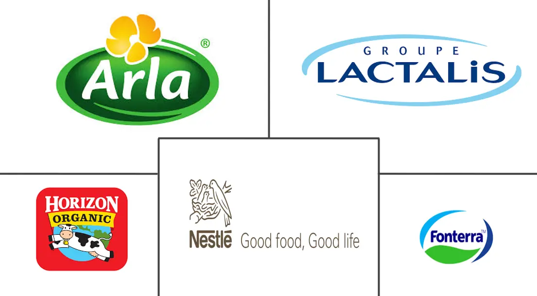 有机牛奶市场规模和份额