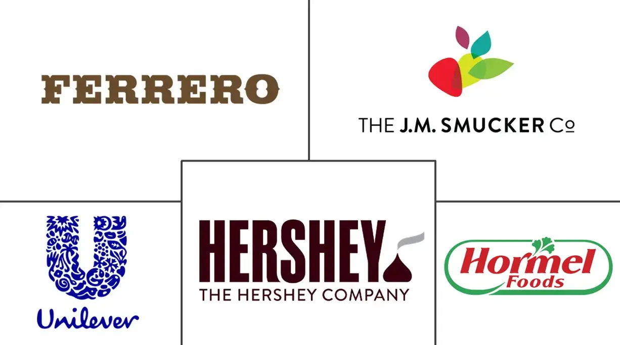 食品涂抹酱市场规模和份额