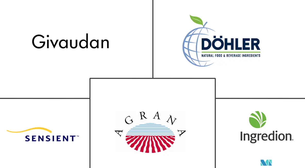 蓝莓原料市场规模