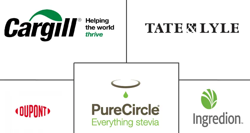 MEA 糖替代品市场规模