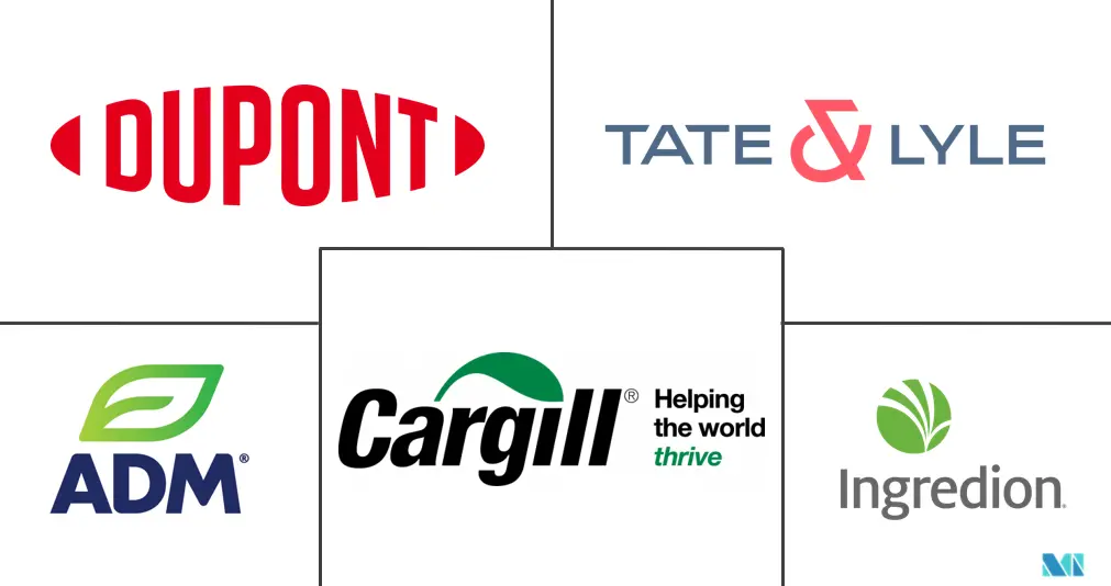 巴西食品甜味剂市场规模