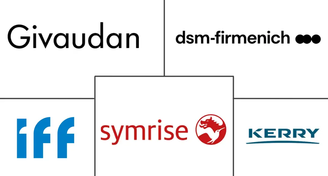 食品风味剂和增强剂市场规模和份额