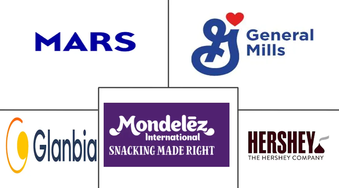 美国能量棒市场规模及份额