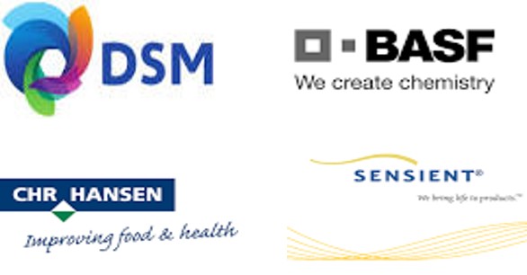 欧盟食品着色剂市场规模