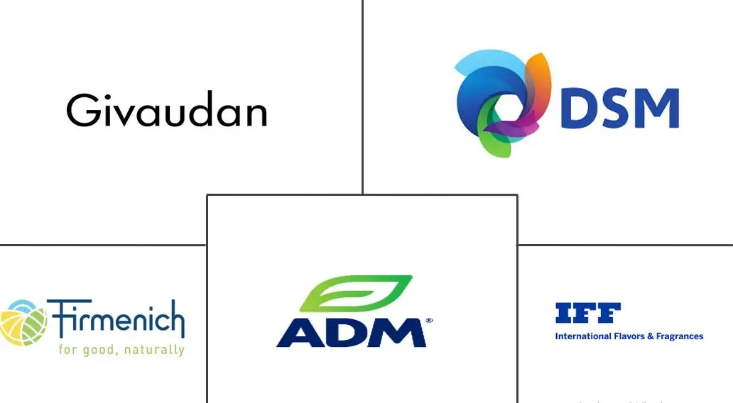 美国食品香料和增强剂市场规模