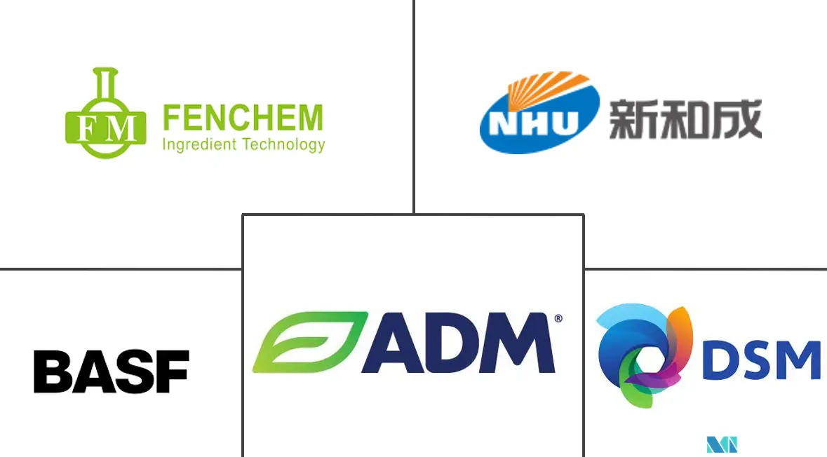 维生素A市场规模