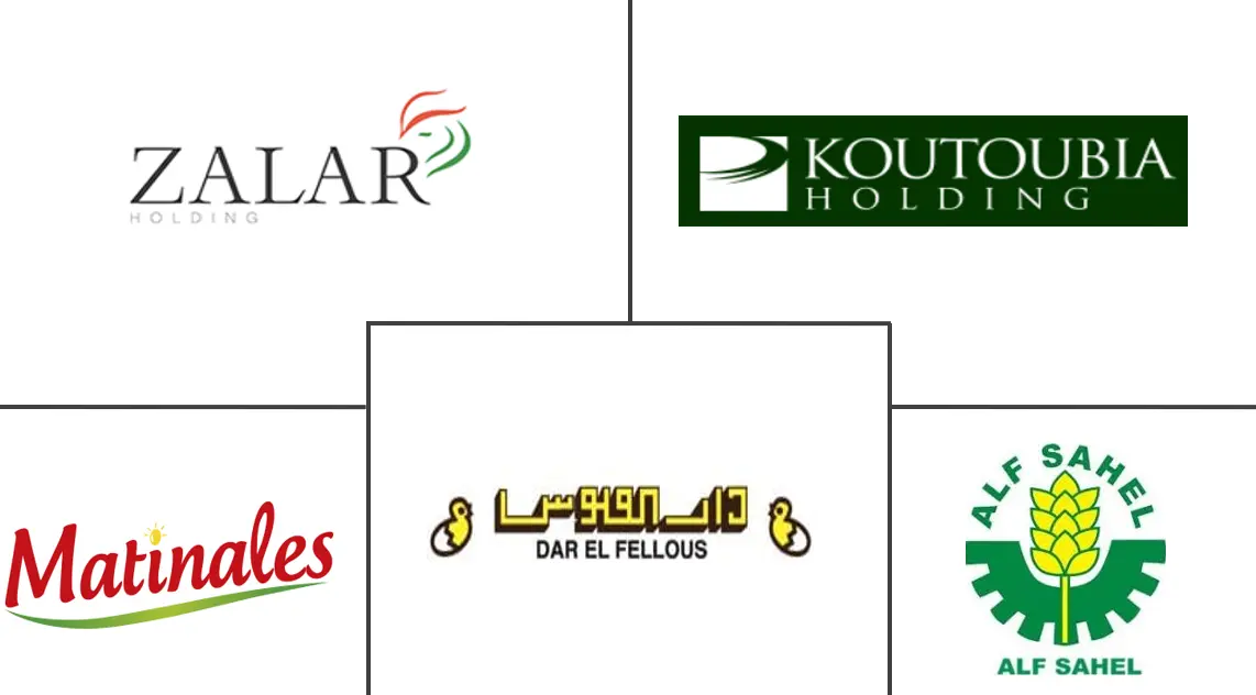 摩洛哥家禽市场规模和份额