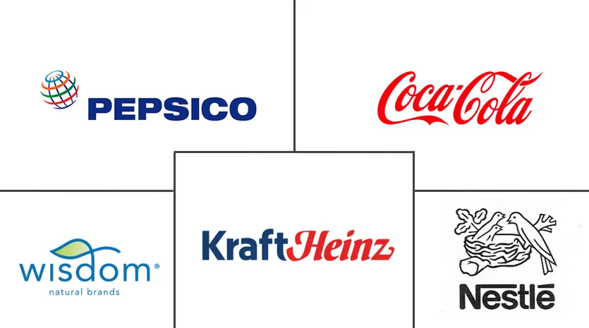 加拿大水强化剂市场规模