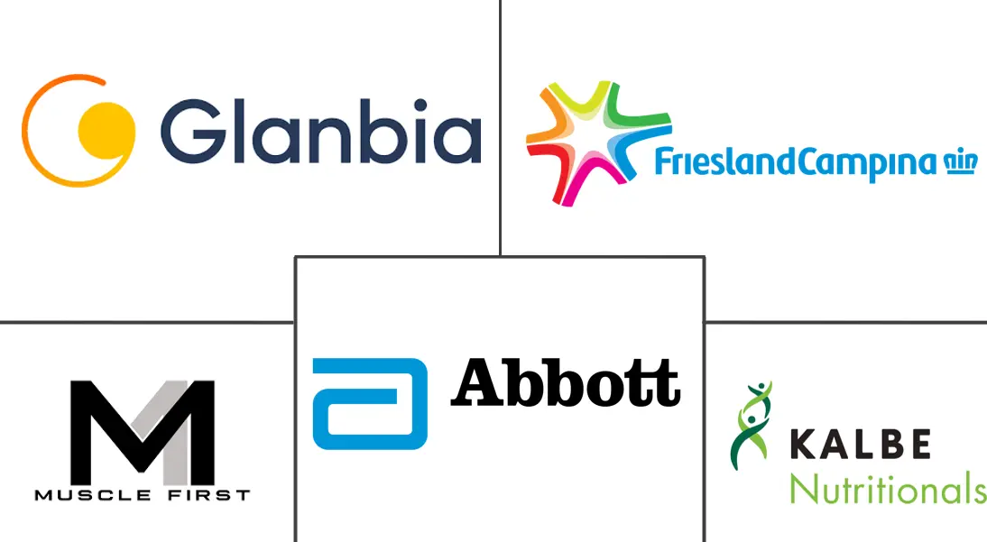 印度尼西亚乳清蛋白市场规模和份额