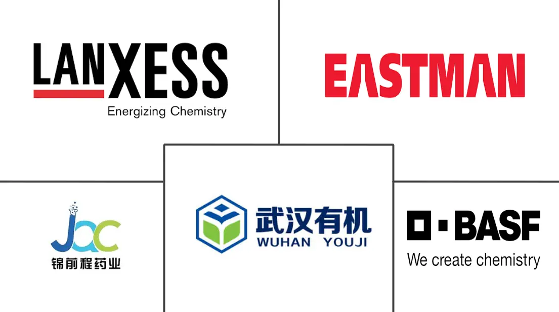 苯甲酸市场规模及份额