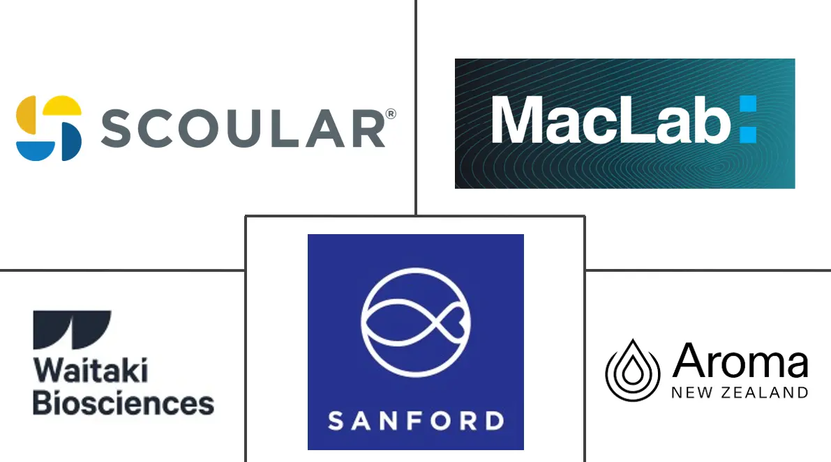 贻贝油和粉市场规模和份额