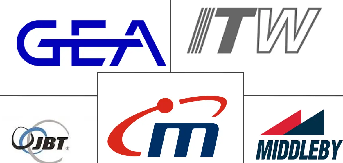 肉类加工设备市场规模及份额