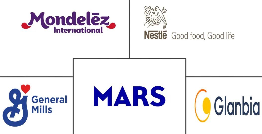 欧洲蛋白棒市场规模和份额