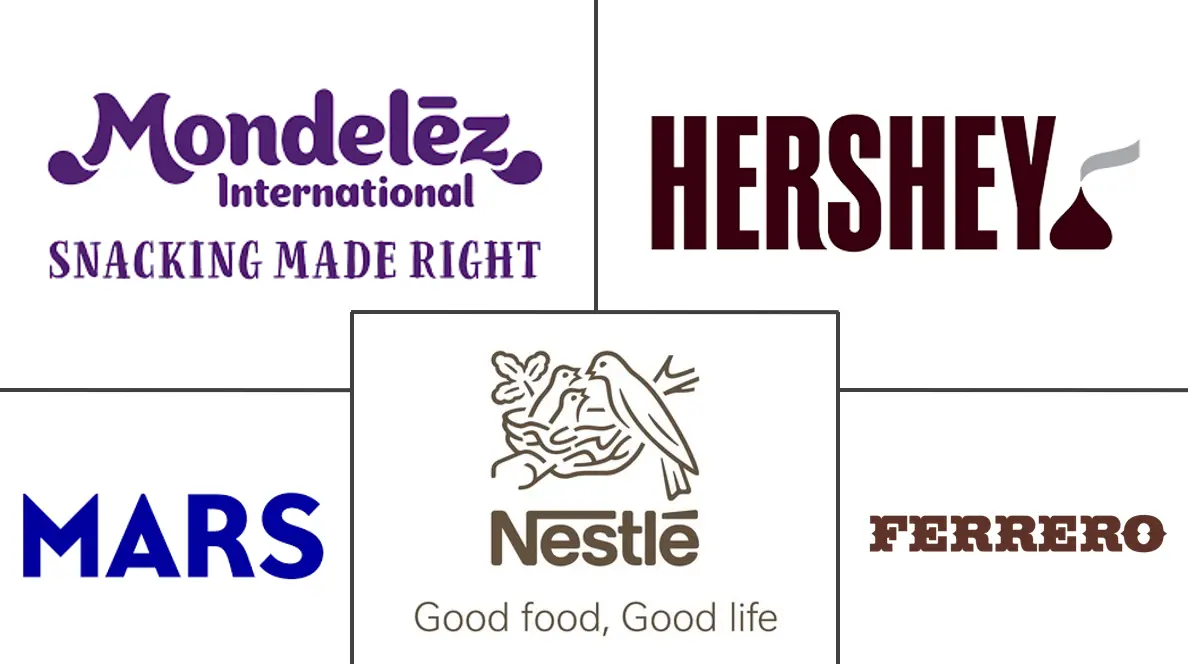 牛奶巧克力市场规模和份额