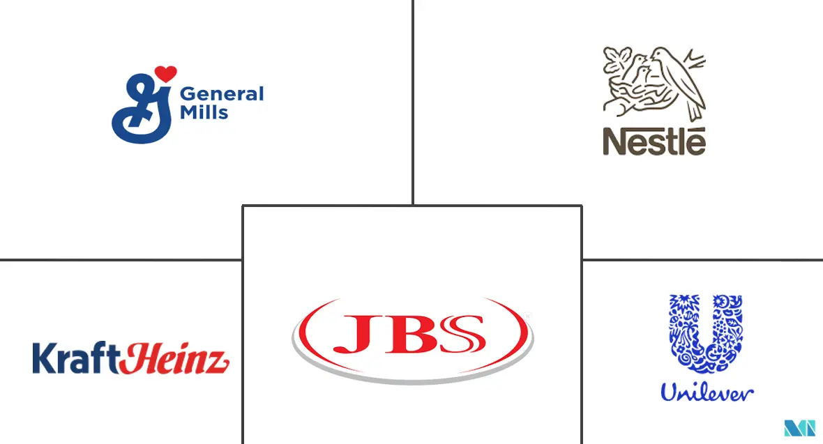 南美冷冻食品市场规模