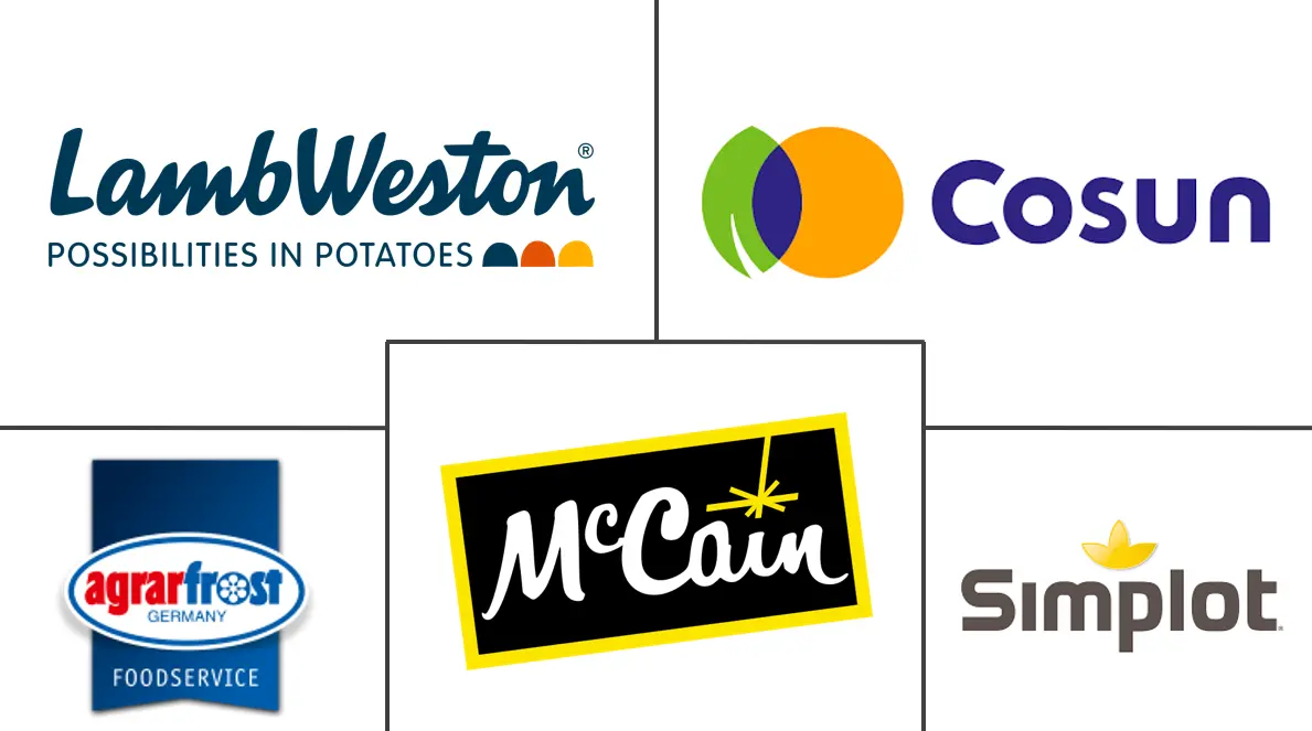 炸薯条市场规模和份额